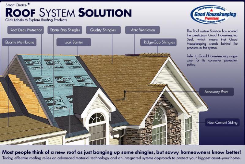 Break down roofing ranchers truck words text